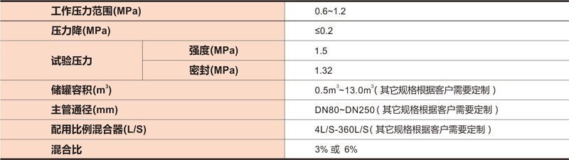 壓力式比例混合裝置-臥式數(shù)據(jù).jpg 壓力式比例混合裝置-臥式數(shù)據(jù)