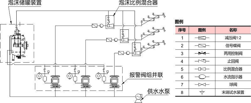 閉式泡沫-水噴淋裝置數(shù)據(jù).jpg 閉式泡沫-水噴淋裝置數(shù)據(jù)